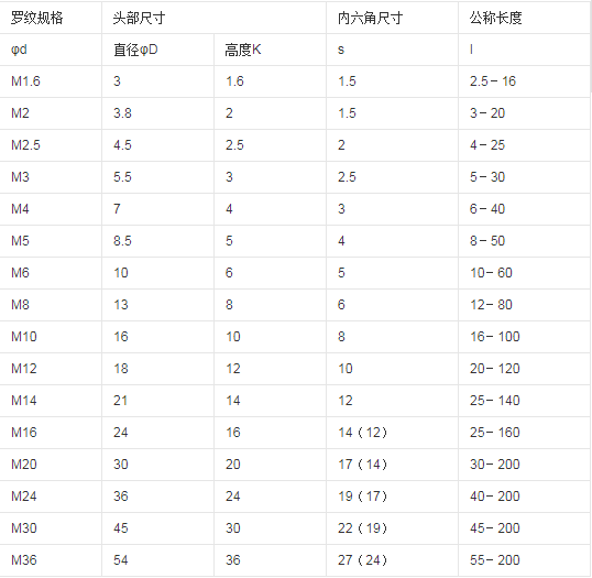 内六角螺丝尺寸？