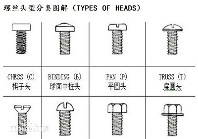 螺丝如何分类？螺丝规格有哪些？