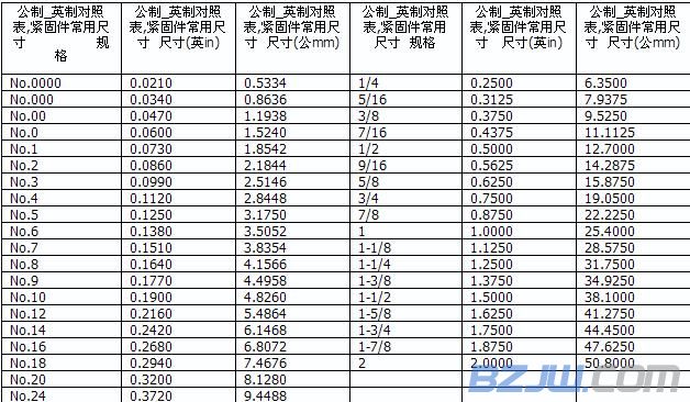 英制螺栓规格,英制螺栓规格表
