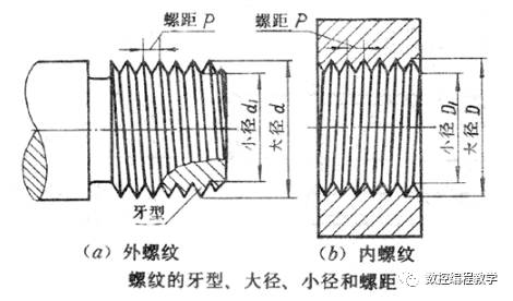 粗牙螺纹和细牙螺纹的区别，看了你就知道